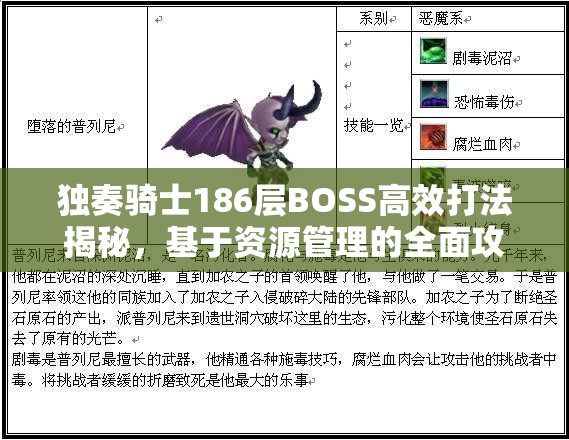 獨奏騎士186層BOSS高效打法揭秘，基于資源管理的全面攻略解析