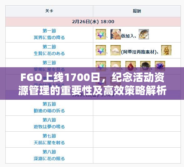 FGO上線1700日，紀(jì)念活動(dòng)資源管理的重要性及高效策略解析