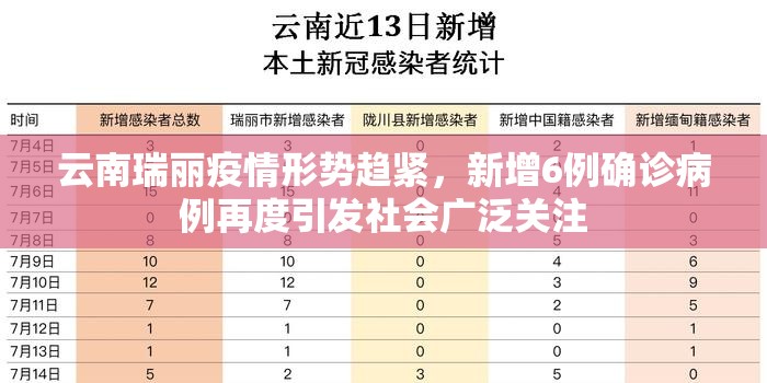 云南瑞麗疫情形勢趨緊，新增6例確診病例再度引發(fā)社會廣泛關注