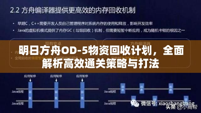 明日方舟OD-5物資回收計劃，全面解析高效通關(guān)策略與打法