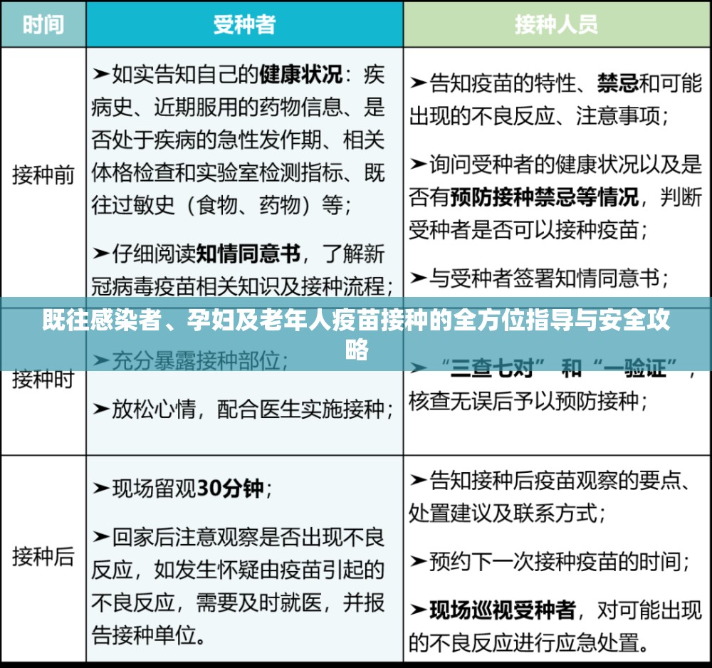 既往感染者、孕婦及老年人疫苗接種的全方位指導(dǎo)與安全攻略