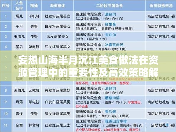 妄想山海半月沉江美食做法在資源管理中的重要性及高效策略解析