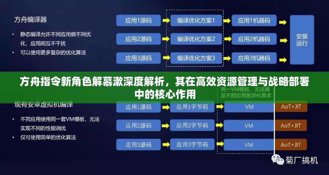 方舟指令新角色解慕漱深度解析，其在高效資源管理與戰(zhàn)略部署中的核心作用