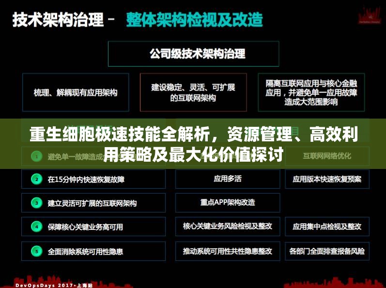 重生細(xì)胞極速技能全解析，資源管理、高效利用策略及最大化價(jià)值探討