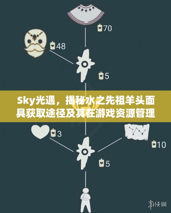 Sky光遇，揭秘水之先祖羊頭面具獲取途徑及其在游戲資源管理中的核心價(jià)值