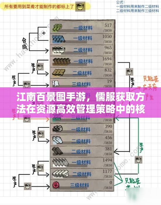 江南百景圖手游，儒服獲取方法在資源高效管理策略中的核心地位解析