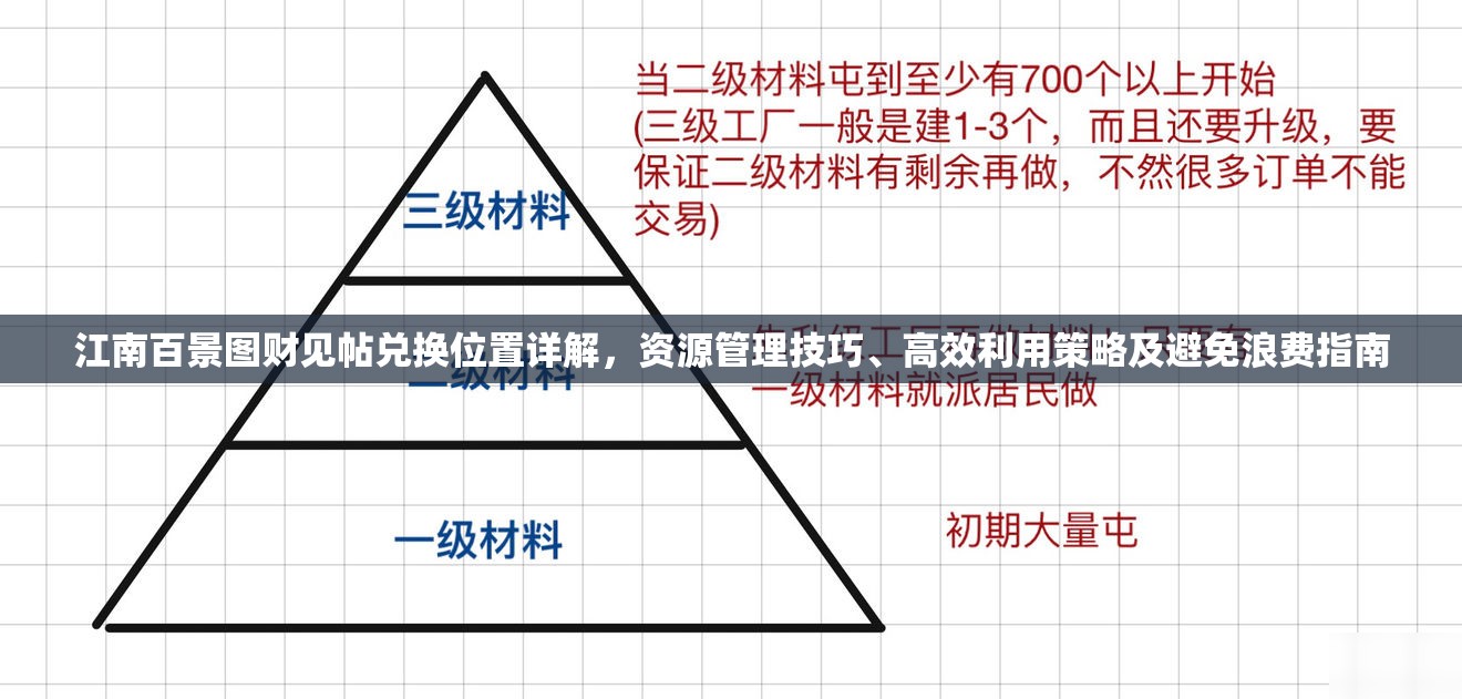 江南百景圖財(cái)見(jiàn)帖兌換位置詳解，資源管理技巧、高效利用策略及避免浪費(fèi)指南