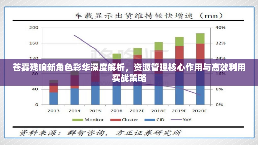 蒼霧殘響新角色彩華深度解析，資源管理核心作用與高效利用實(shí)戰(zhàn)策略