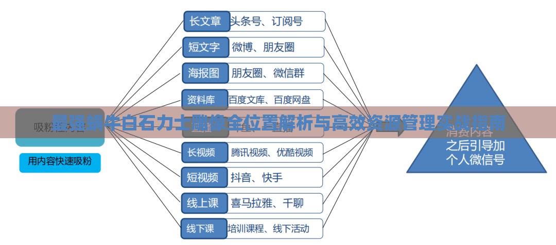 最強(qiáng)蝸牛白石力士雕像全位置解析與高效資源管理實(shí)戰(zhàn)指南