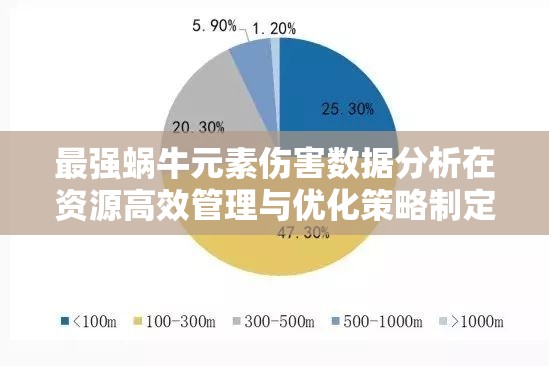 最強蝸牛元素傷害數(shù)據(jù)分析在資源高效管理與優(yōu)化策略制定中的關(guān)鍵作用