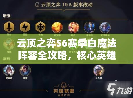 云頂之弈S6賽季白魔法陣容全攻略，核心英雄、羈絆搭配與實戰(zhàn)技巧