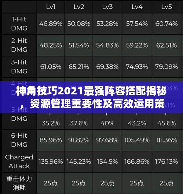 神角技巧2021最強(qiáng)陣容搭配揭秘，資源管理重要性及高效運(yùn)用策略指南