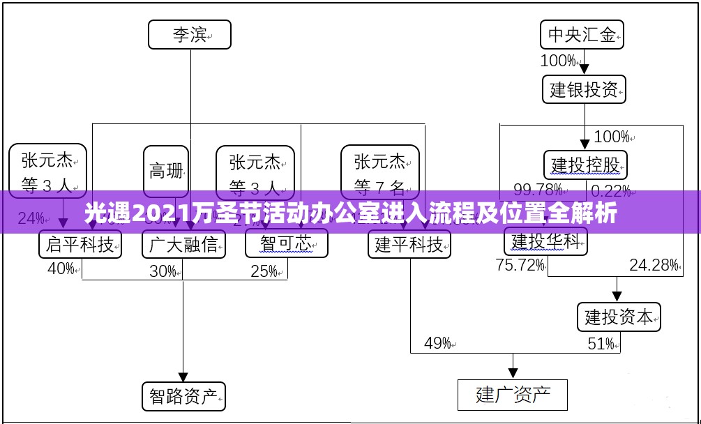 光遇2021萬圣節(jié)活動(dòng)辦公室進(jìn)入流程及位置全解析