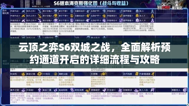 云頂之弈S6雙城之戰(zhàn)，全面解析預(yù)約通道開啟的詳細(xì)流程與攻略