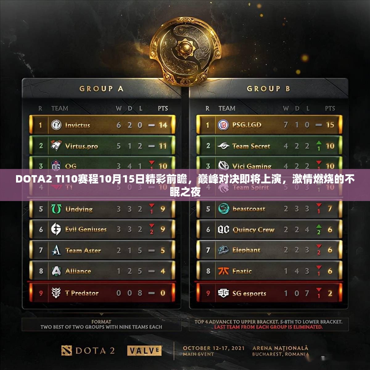 DOTA2 TI10賽程10月15日精彩前瞻，巔峰對(duì)決即將上演，激情燃燒的不眠之夜