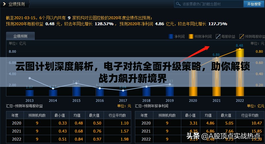 云圖計(jì)劃深度解析，電子對(duì)抗全面升級(jí)策略，助你解鎖戰(zhàn)力飆升新境界