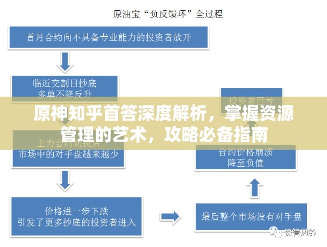 原神知乎首答深度解析，掌握資源管理的藝術，攻略必備指南