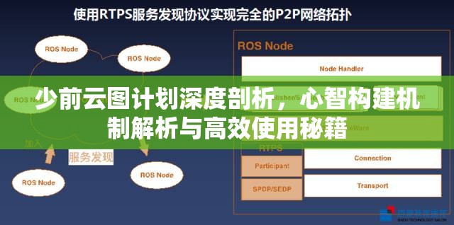 少前云圖計劃深度剖析，心智構(gòu)建機制解析與高效使用秘籍