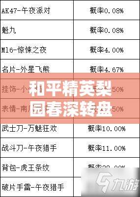 和平精英梨園春深轉(zhuǎn)盤活動(dòng)詳細(xì)解析，保底價(jià)格與抽取概率全面揭秘