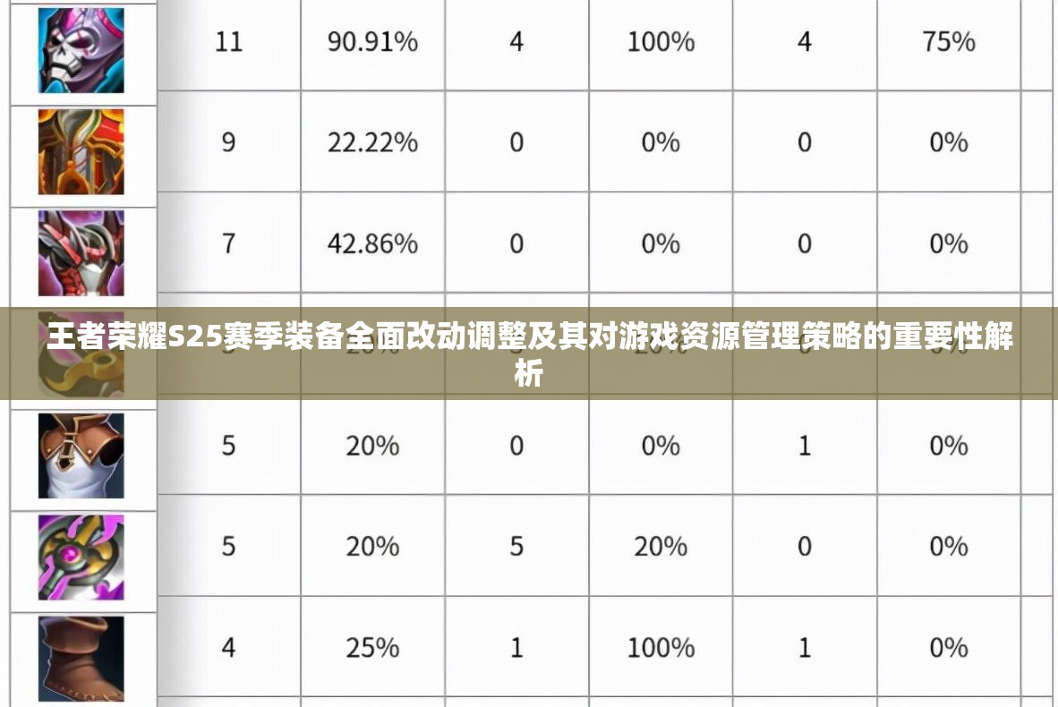 王者榮耀S25賽季裝備全面改動調(diào)整及其對游戲資源管理策略的重要性解析