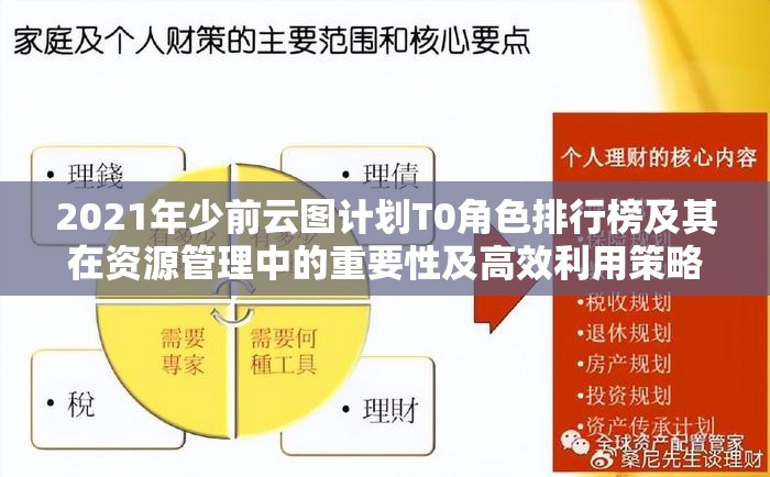 2021年少前云圖計(jì)劃T0角色排行榜及其在資源管理中的重要性及高效利用策略