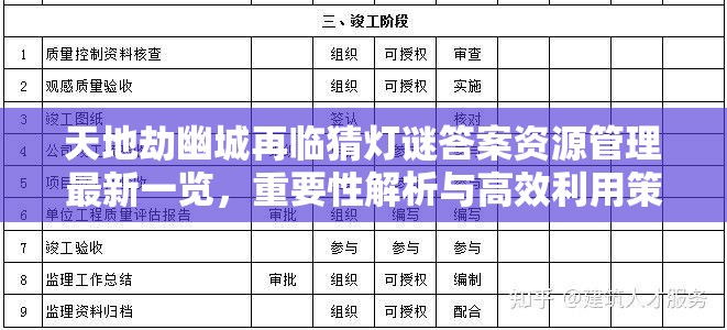 天地劫幽城再臨猜燈謎答案資源管理最新一覽，重要性解析與高效利用策略