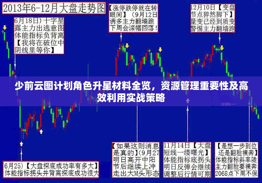 少前云圖計劃角色升星材料全覽，資源管理重要性及高效利用實戰(zhàn)策略