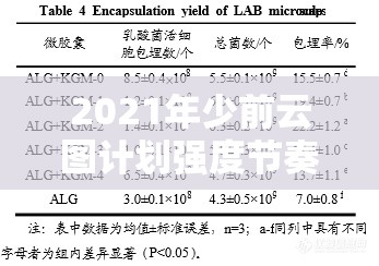 2021年少前云圖計劃強度節(jié)奏榜全面剖析與深度解讀