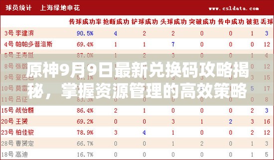 原神9月9日最新兌換碼攻略揭秘，掌握資源管理的高效策略與技巧