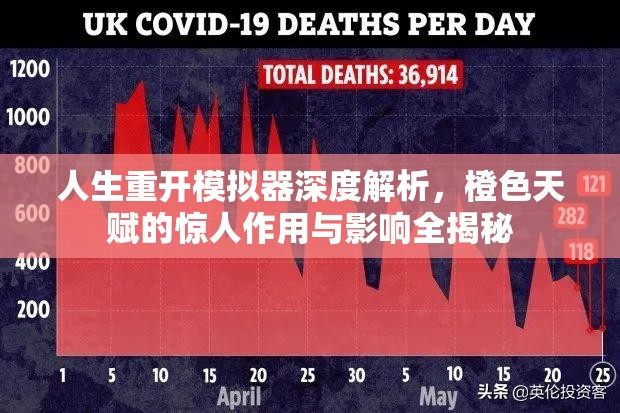 人生重開模擬器深度解析，橙色天賦的驚人作用與影響全揭秘