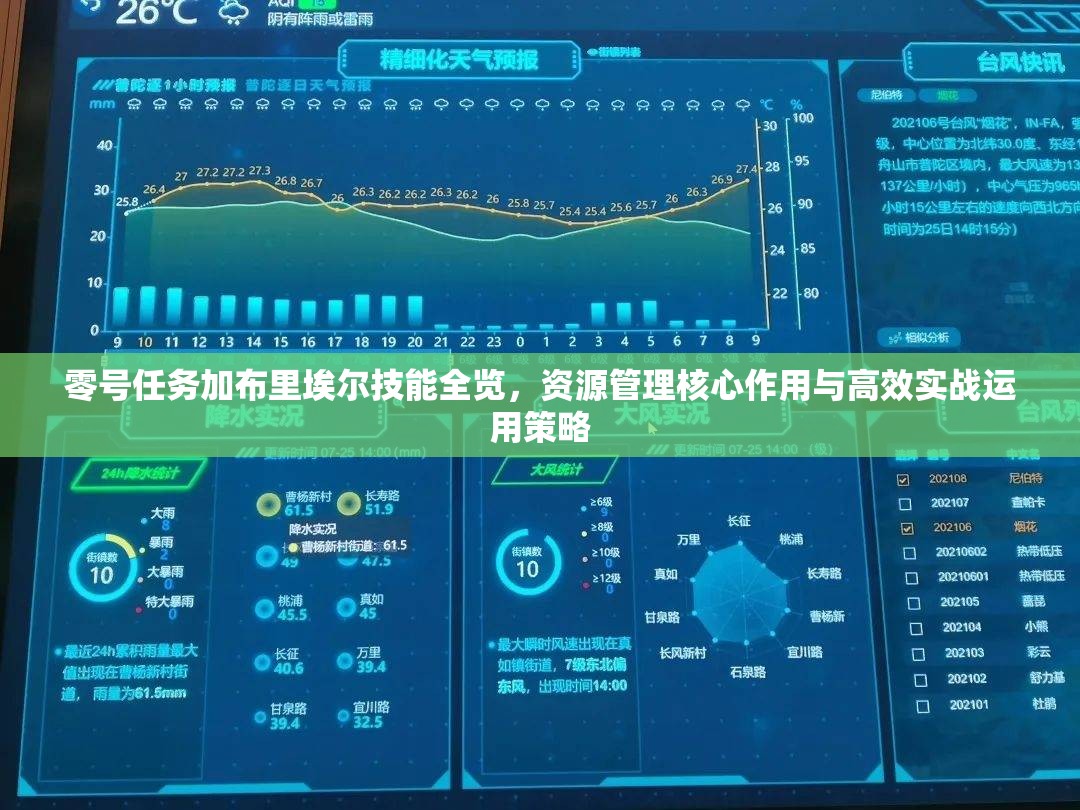 零號(hào)任務(wù)加布里埃爾技能全覽，資源管理核心作用與高效實(shí)戰(zhàn)運(yùn)用策略