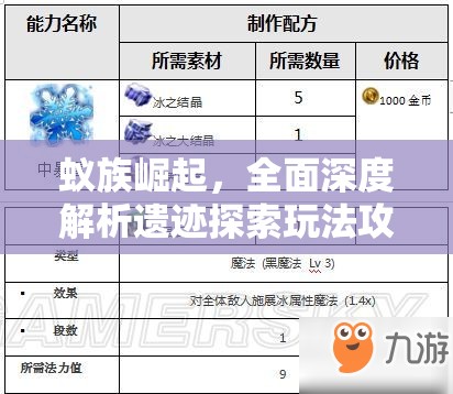 蟻?zhàn)遽绕?，全面深度解析遺跡探索玩法攻略與策略指南