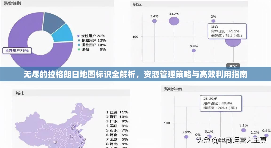 無盡的拉格朗日地圖標(biāo)識全解析，資源管理策略與高效利用指南