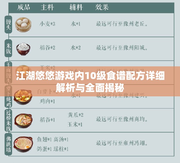 江湖悠悠游戲內10級食譜配方詳細解析與全面揭秘