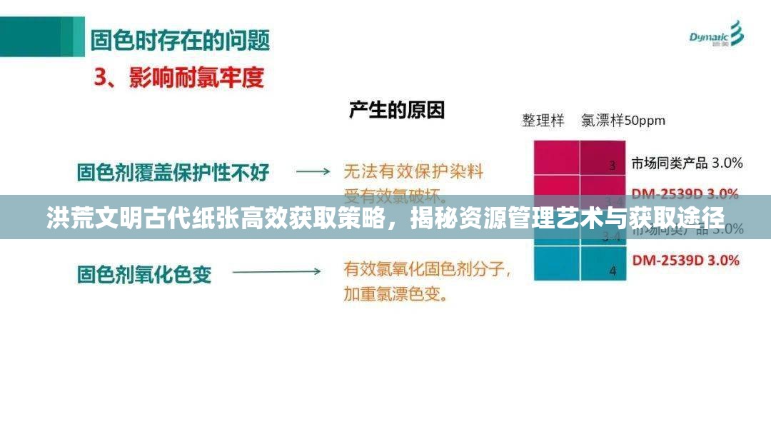 洪荒文明古代紙張高效獲取策略，揭秘資源管理藝術(shù)與獲取途徑