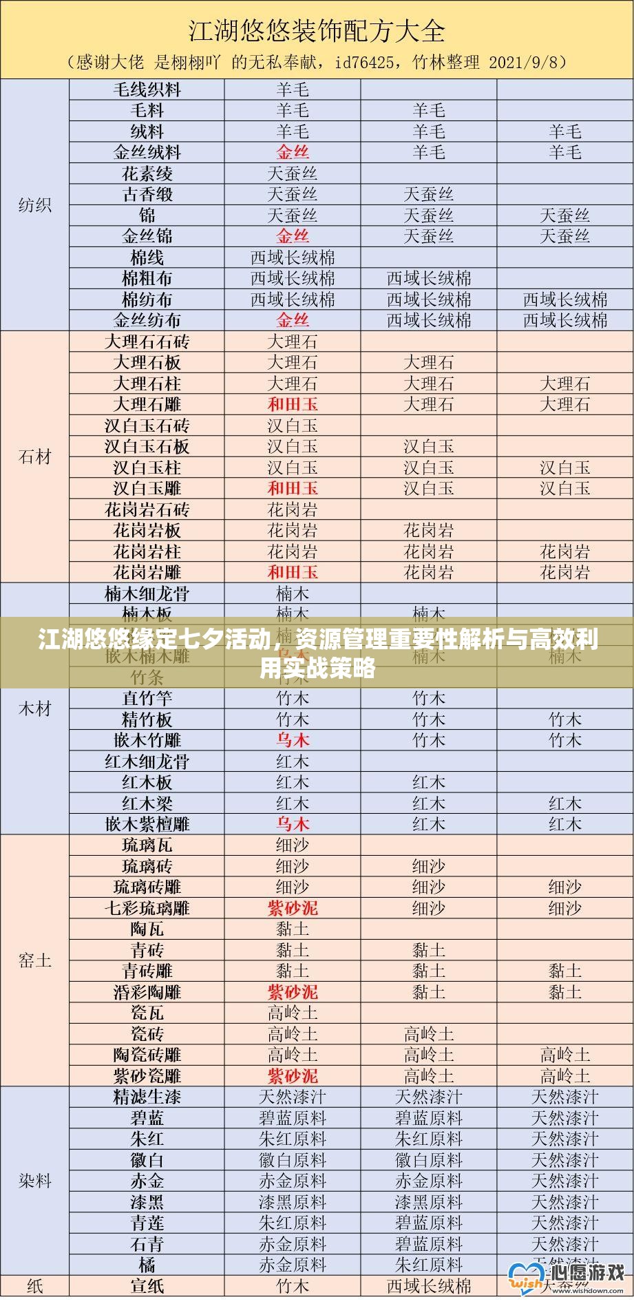 江湖悠悠緣定七夕活動，資源管理重要性解析與高效利用實戰(zhàn)策略