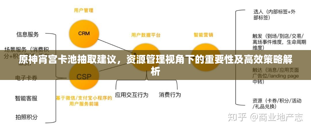 原神宵宮卡池抽取建議，資源管理視角下的重要性及高效策略解析