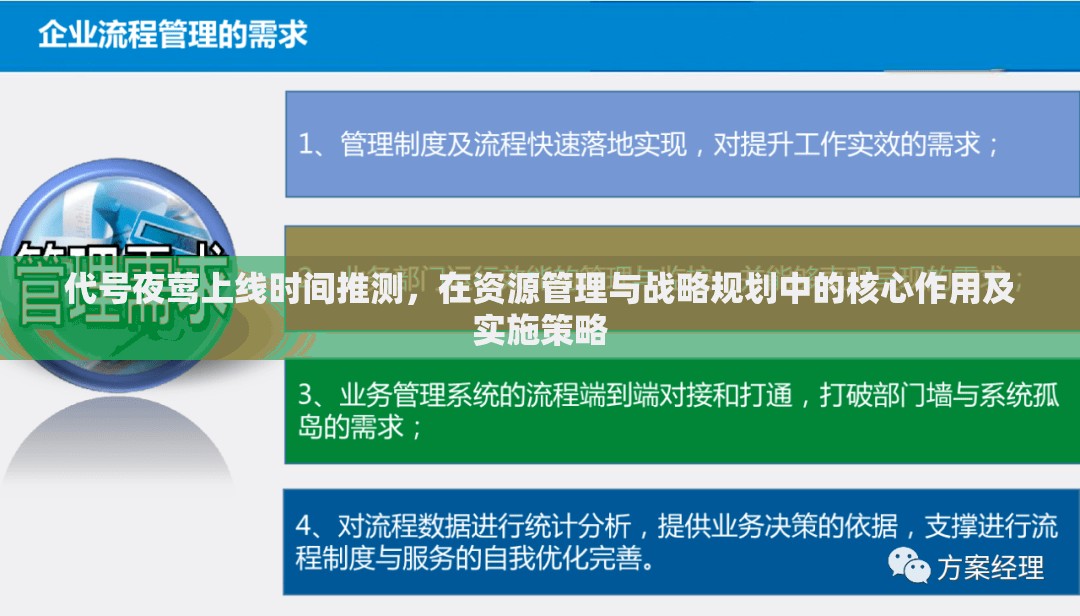 代號(hào)夜鶯上線時(shí)間推測(cè)，在資源管理與戰(zhàn)略規(guī)劃中的核心作用及實(shí)施策略