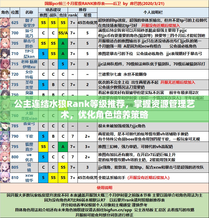 公主連結(jié)水狼Rank等級推薦，掌握資源管理藝術(shù)，優(yōu)化角色培養(yǎng)策略