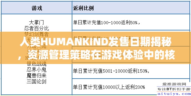 人類HUMANKIND發(fā)售日期揭秘，資源管理策略在游戲體驗中的核心重要性