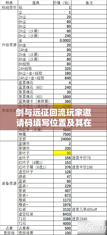 劍與遠征回流玩家邀請碼填寫位置及其在資源管理中的重要性與高效策略