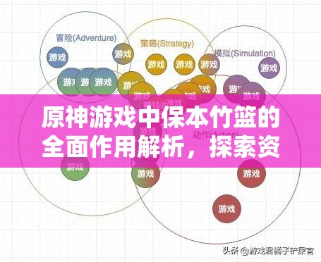 原神游戲中保本竹籃的全面作用解析，探索資源管理的深度智慧