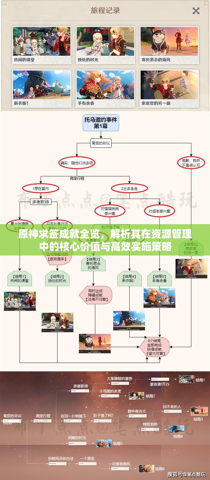 原神求簽成就全覽，解析其在資源管理中的核心價值與高效實施策略