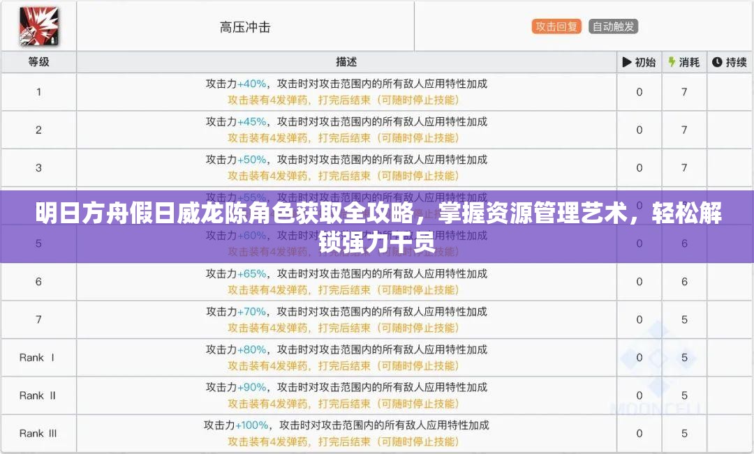 明日方舟假日威龍陳角色獲取全攻略，掌握資源管理藝術(shù)，輕松解鎖強力干員