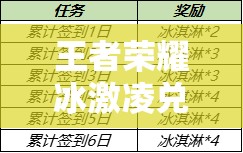 王者榮耀冰激凌兌換薔薇之心，全面解析資源管理、高效利用策略及防浪費(fèi)技巧