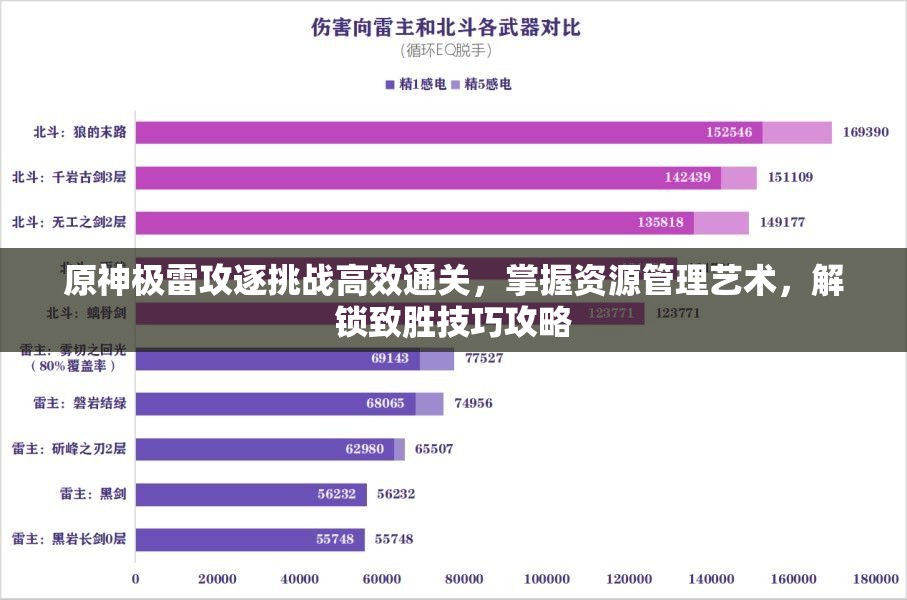 原神極雷攻逐挑戰(zhàn)高效通關(guān)，掌握資源管理藝術(shù)，解鎖致勝技巧攻略
