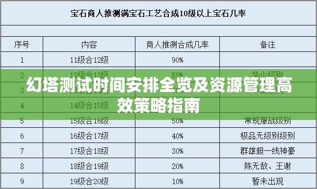 幻塔測試時間安排全覽及資源管理高效策略指南