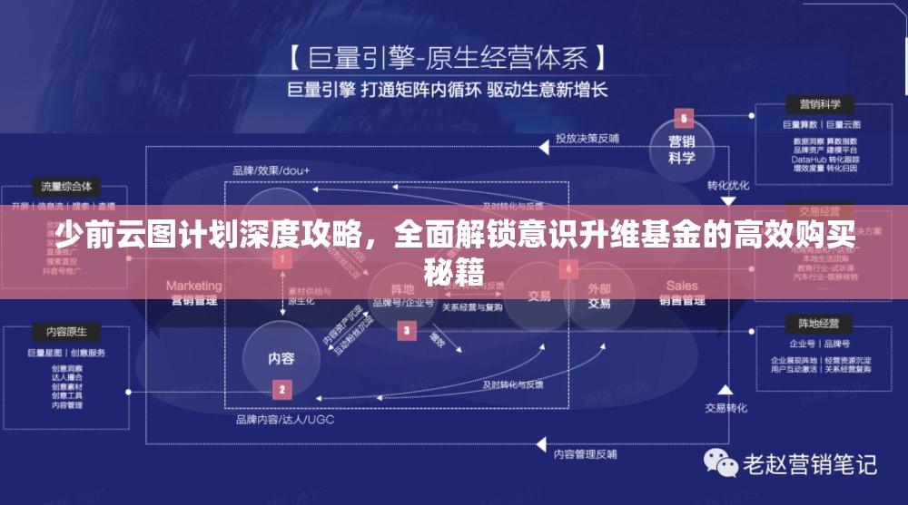 少前云圖計(jì)劃深度攻略，全面解鎖意識升維基金的高效購買秘籍