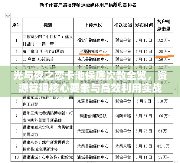 光與夜之戀卡池保底次數全覽，資源管理核心要素與高效利用實戰(zhàn)策略