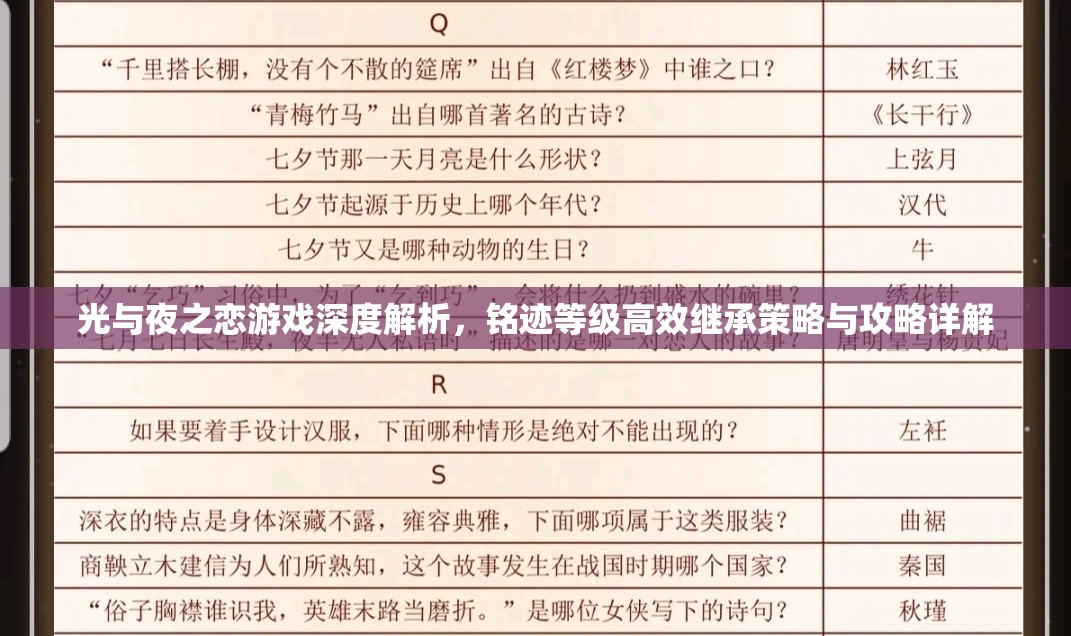 光與夜之戀游戲深度解析，銘跡等級高效繼承策略與攻略詳解